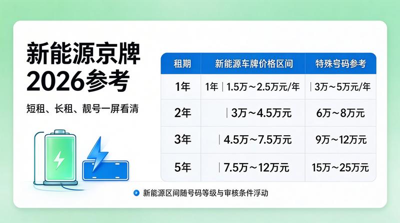 新能源汽车推广政策